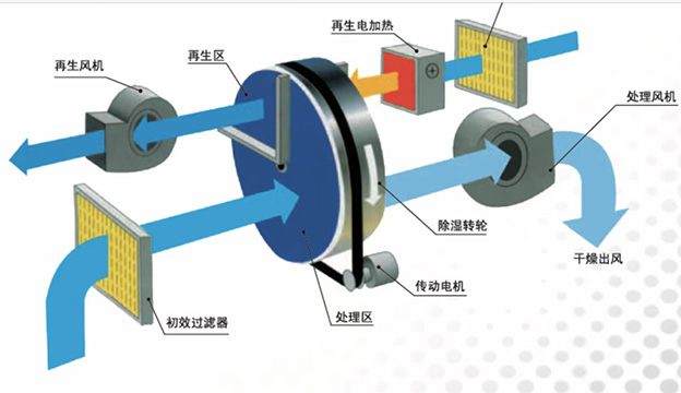 德州全热回收带表冷